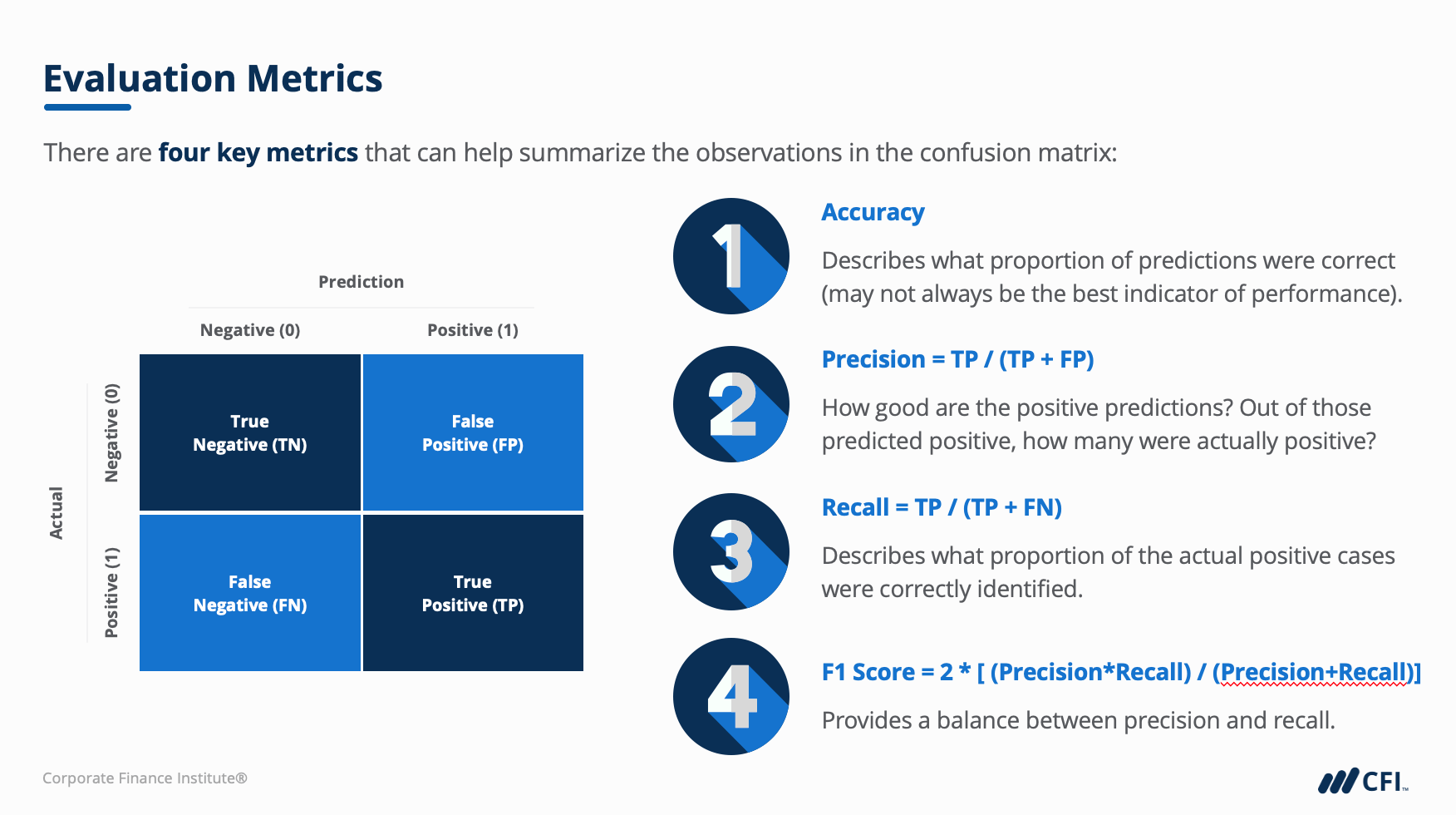 Model evaluation metrics